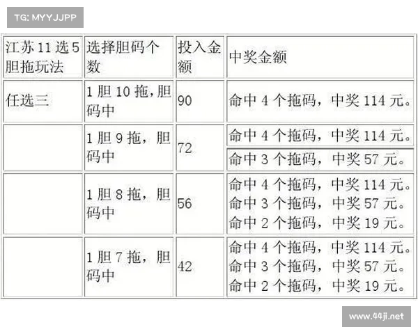 云南11选5投注技巧揭秘 让你轻松掌握选号技巧 赢取更多奖金 云南11选5投注技巧揭秘 让你轻松掌握选号技巧 赢取更多奖金